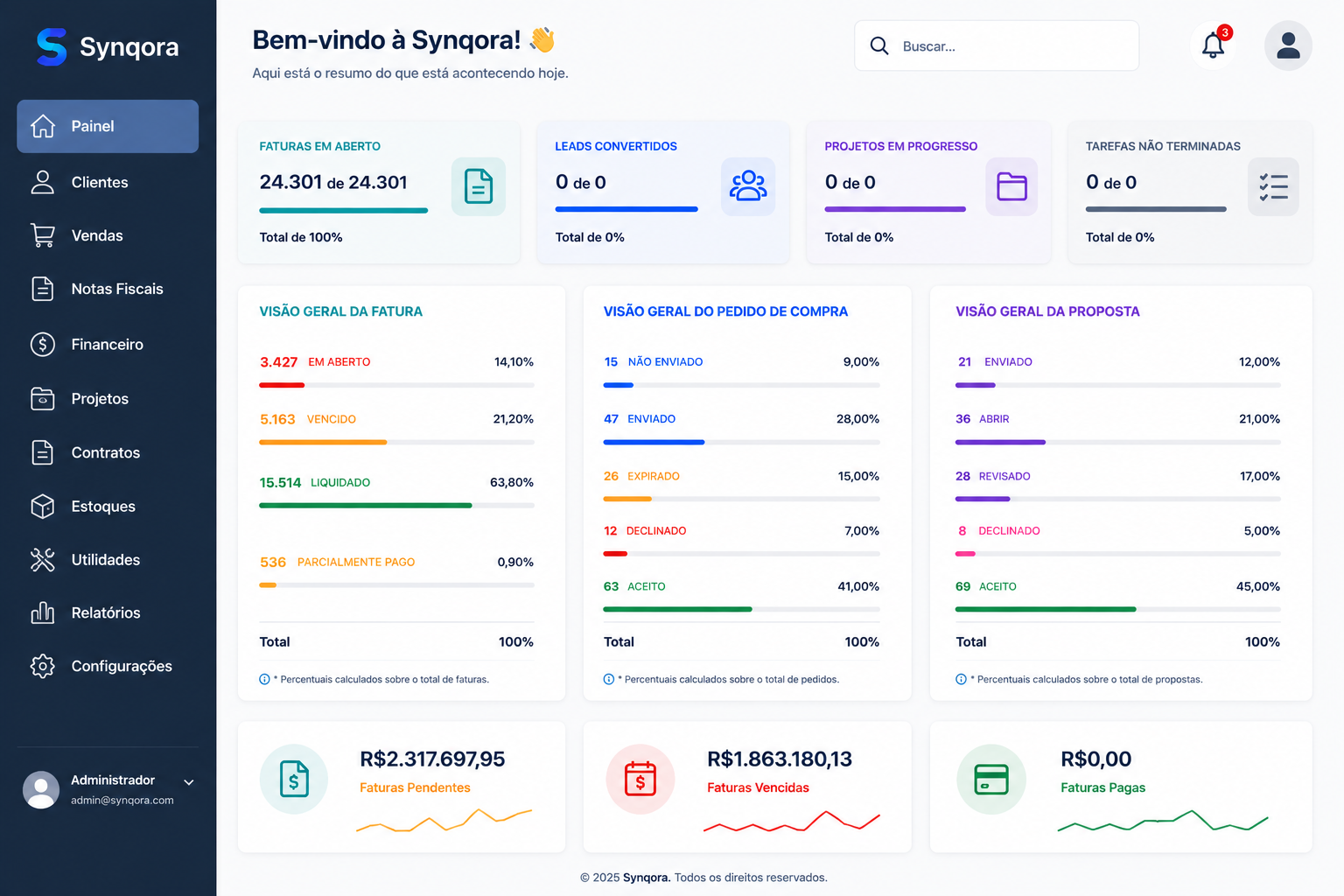Dashboard da plataforma Synqora
